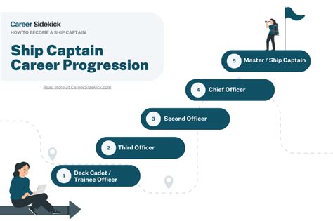 Ship engineer career path